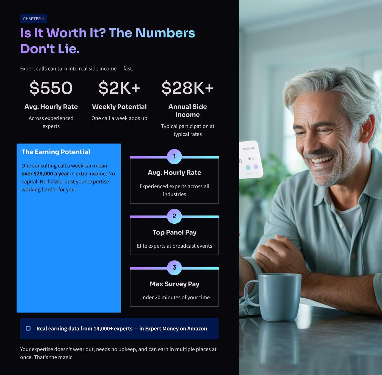 Is It Worth It? The Numbers